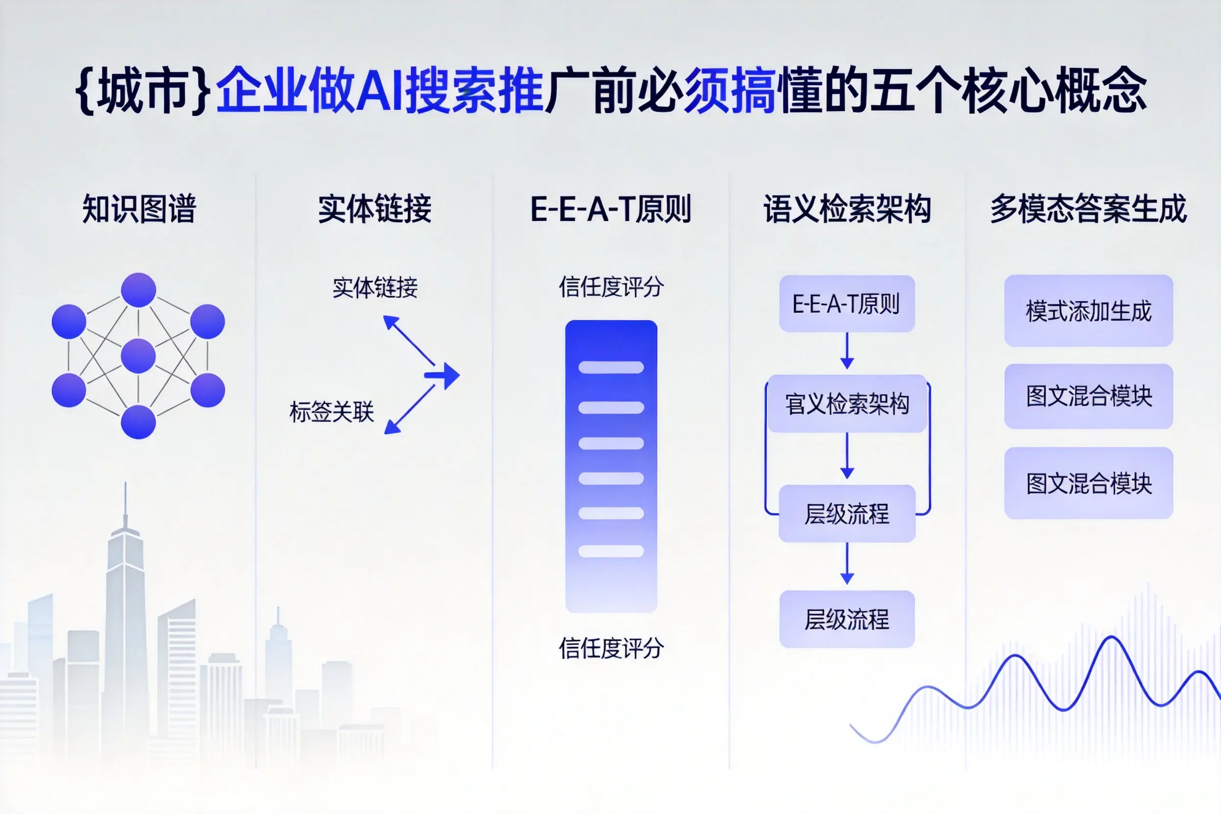 崇明企业做AI搜索推广前必须搞懂的五个核心概念