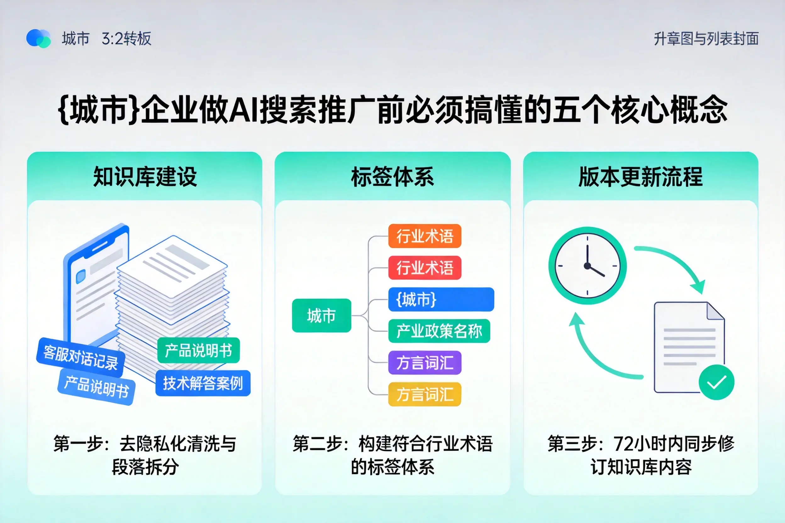 崇明企业做AI搜索推广前必须搞懂的五个核心概念